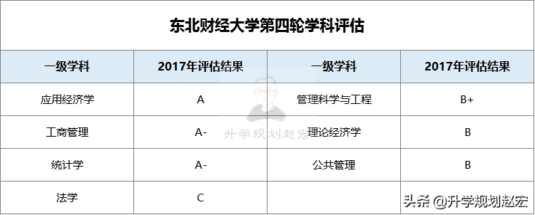 位于东北地区的这所三非财经大学，就业认可度高，录取提档不退档