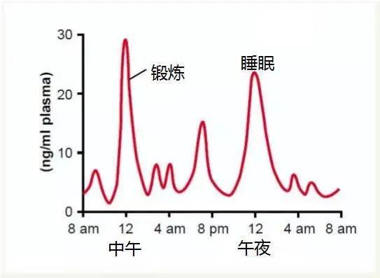 睡眠对人体有多重要？会睡觉的人容易瘦， 3招帮你睡个美容觉！