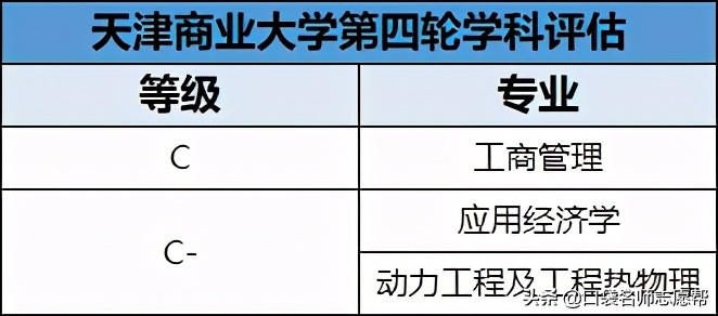 全了！盘点11所天津高校，500-600分中等考生都可报考！（下）