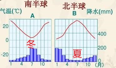 地中海气候特点（地中海气候、迎风坡、气压带、风带）