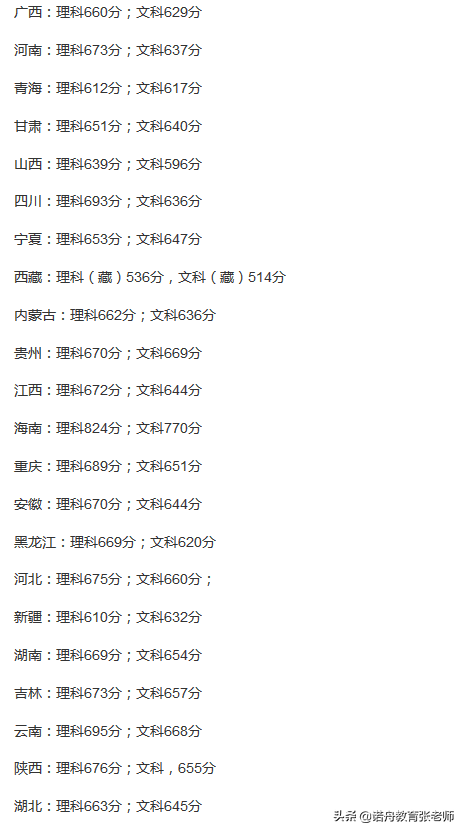 清华大学2019年本科录取分数线