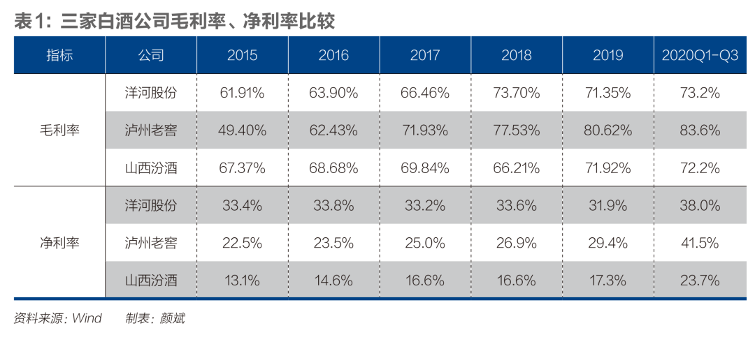 中国白酒，谁是老三？