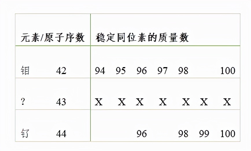 屡屡乌龙终显真身的第43号元素