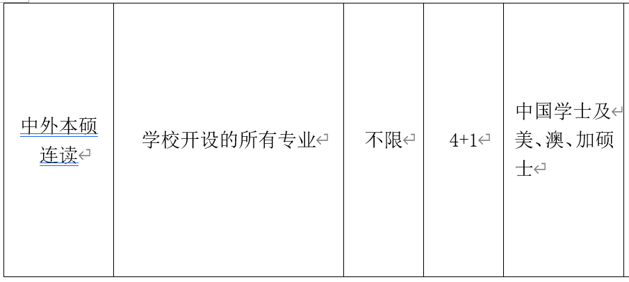 广工华立学院｜中外双学位、本硕连读，乘风破浪直通世界百强名校
