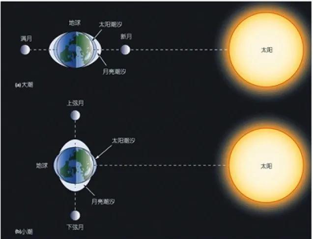 2035丧尸病毒预言(火星男孩的预言延迟了？NASA发布洪水预警，美沿海地区都受影响)