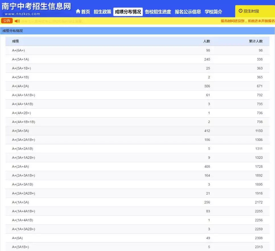 2019年南宁中考98人全A+，各初中名校发布喜报，你觉得哪家强？