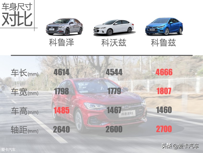 买1.3T低配足够 雪佛兰科鲁泽购车手册