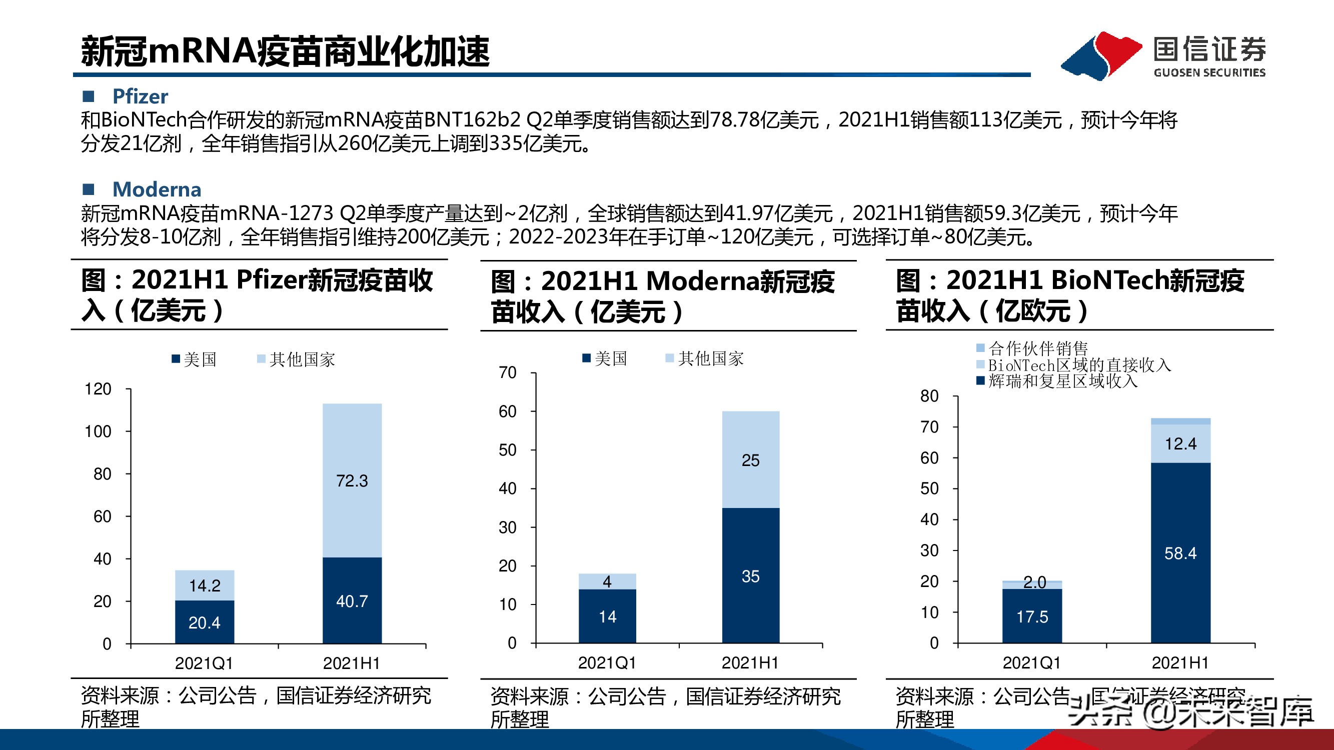 医药mRNA行业深度报告：mRNA技术大有可为