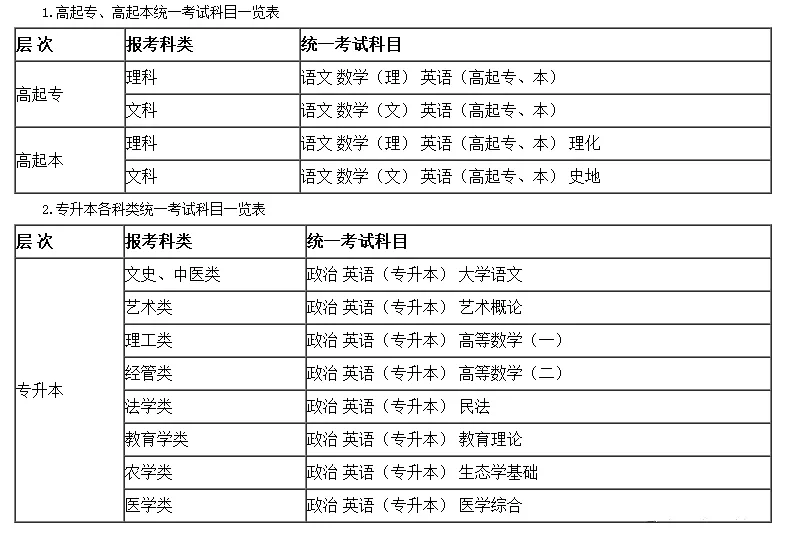 工程管理 |安徽建筑大学函授工程管理专业介绍