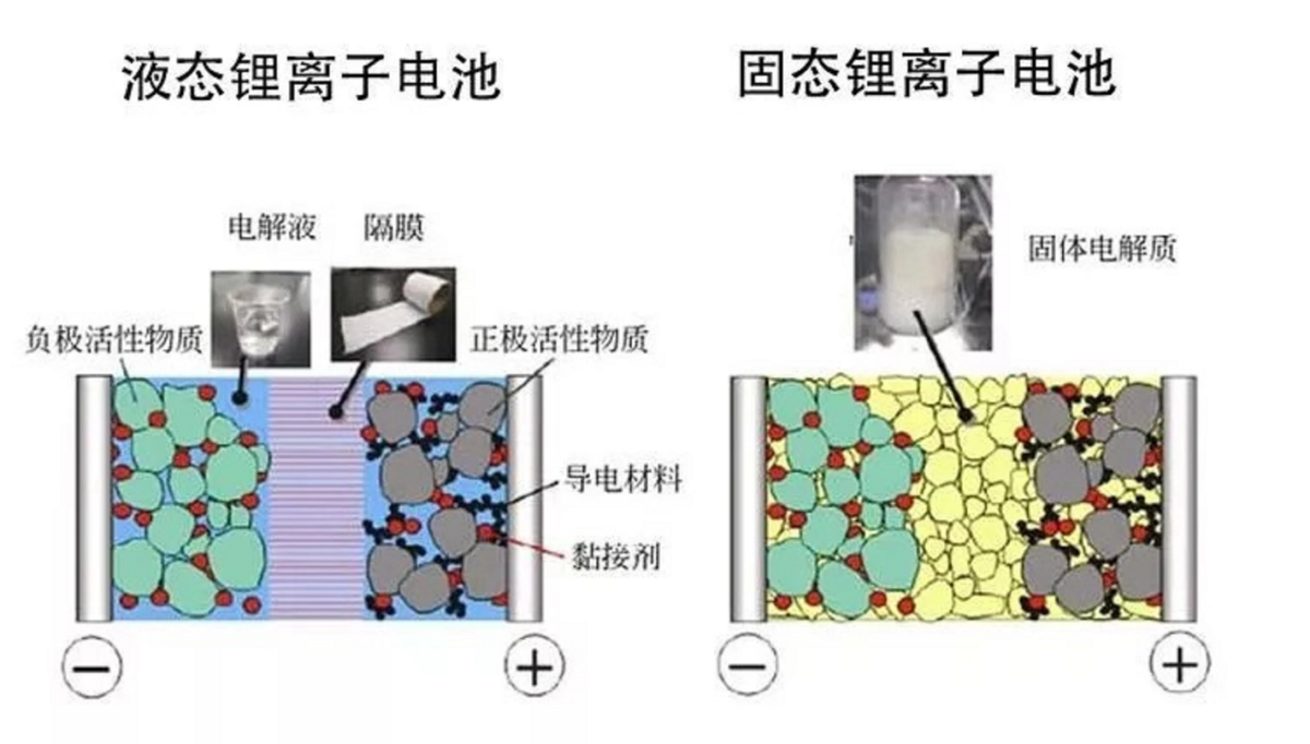 大火连烧三天三夜！为何特斯拉电池厂突发爆燃，锂电池还安全吗？