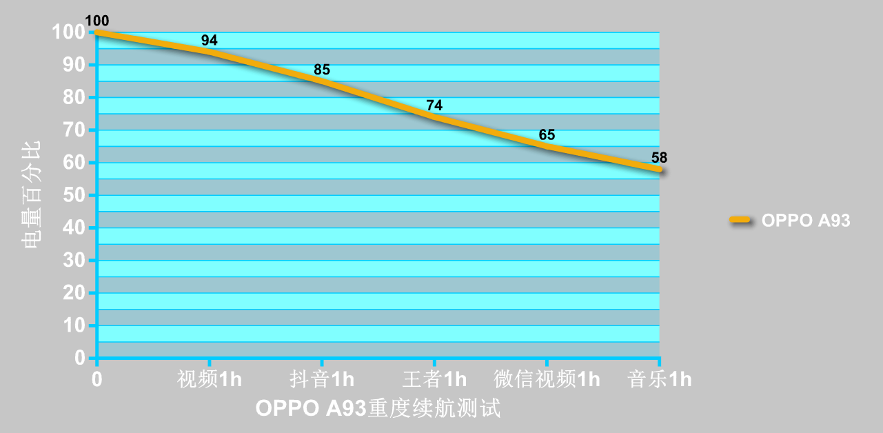 oppoa93电池容量多大（OPPO A93手机评测）