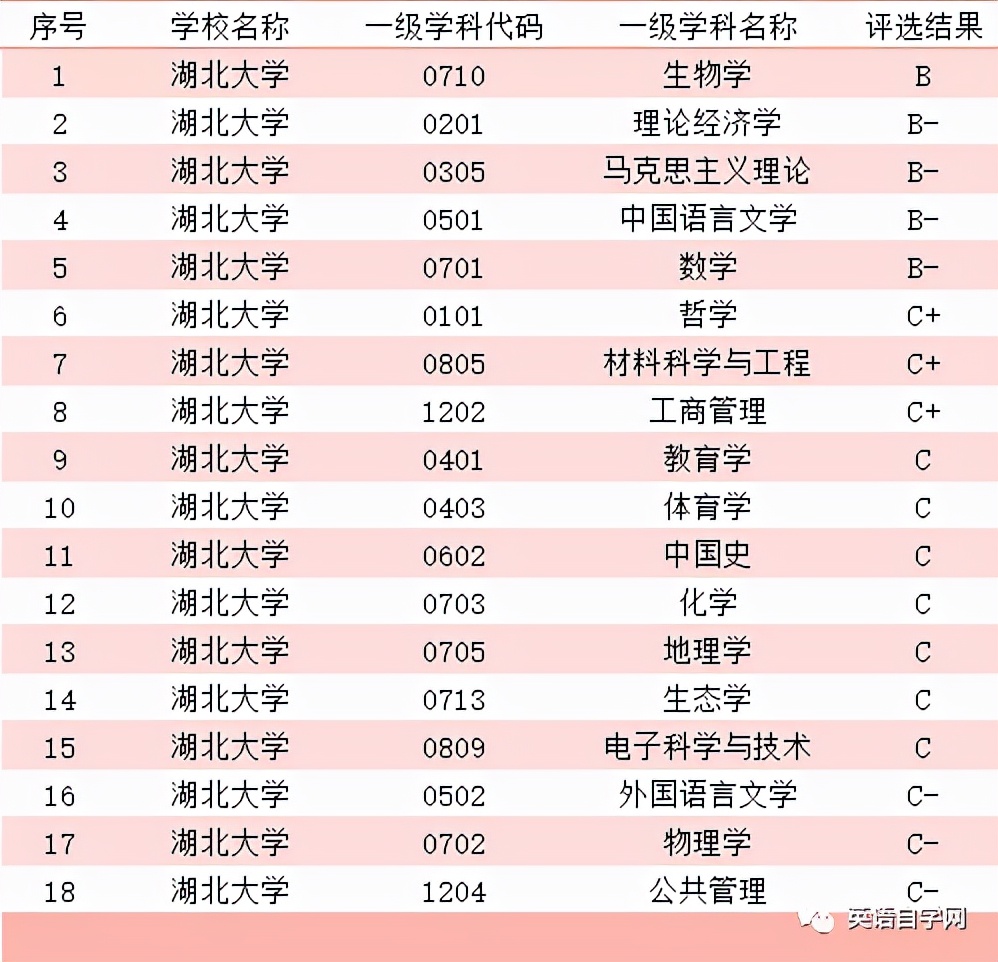#湖大，以省冠名，却不是985、211，但实力不容小觑
