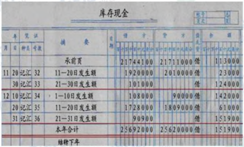 《初级会计实务》备考知识：会计账簿的基础理论知识