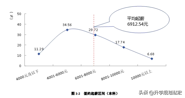 西南财经大学19年录取最高680分，与最低差56分，附三年专业分数