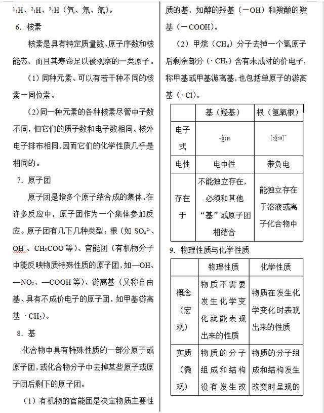 高中化学必背的基础知识点汇总，高中三年适用，速收