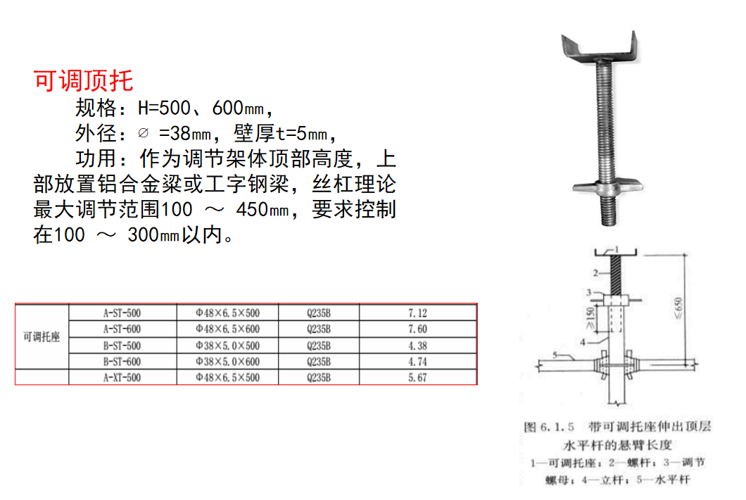 盤扣式腳手架工藝與技術標準,圖文並茂