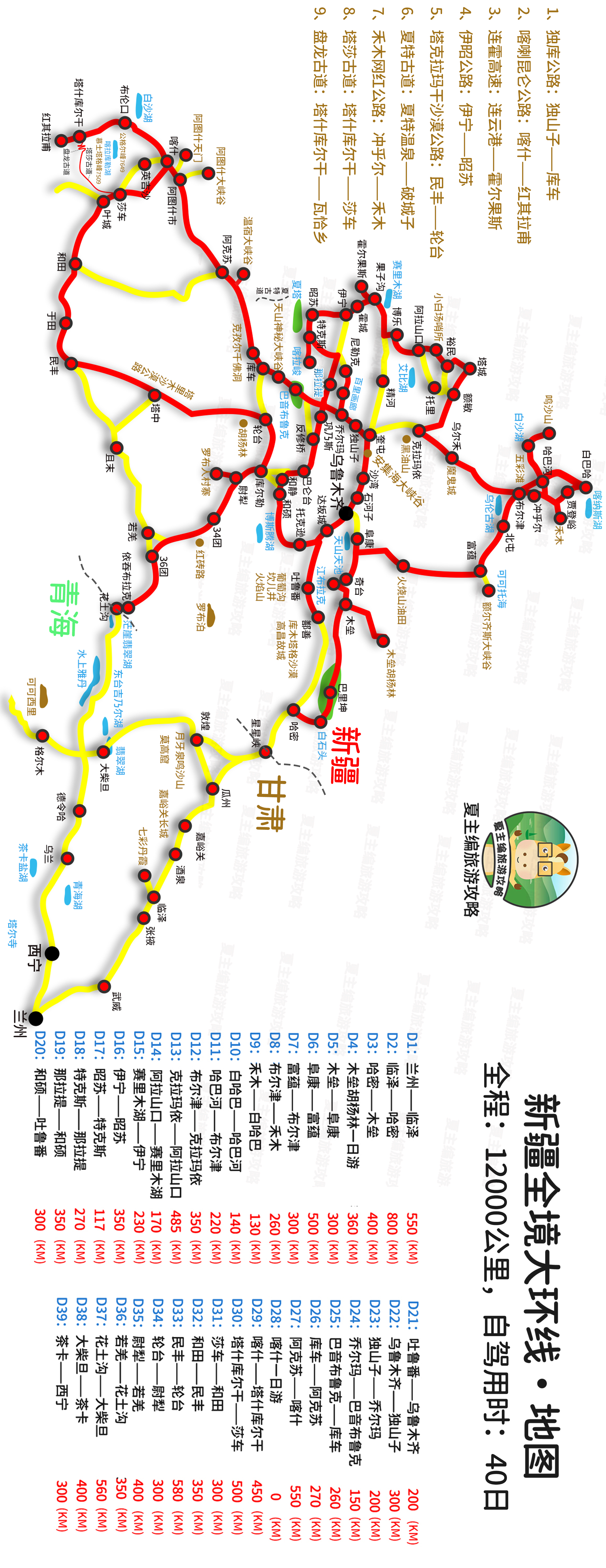 国内自驾游，都有哪些经典线路？