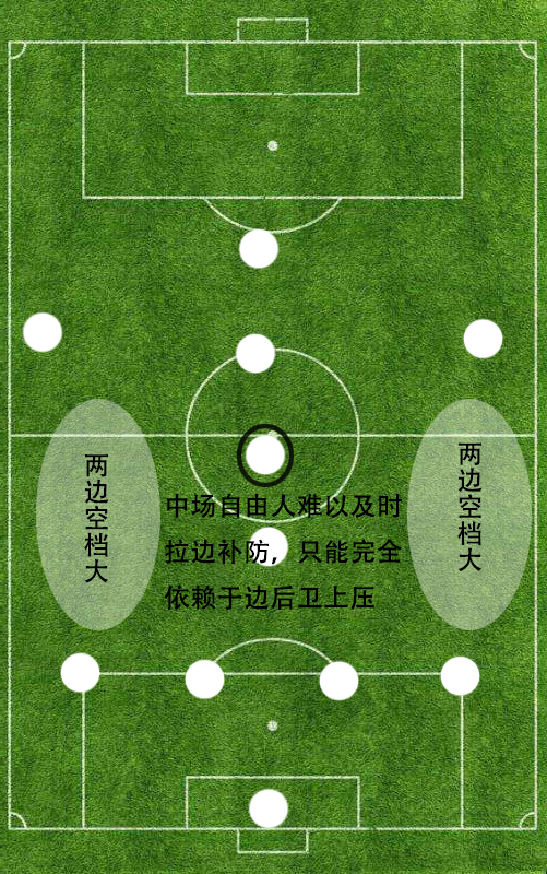 天天世界杯451阵型(详解451阵型在现代足坛的所有分支：4231阵型攻防最为全面)