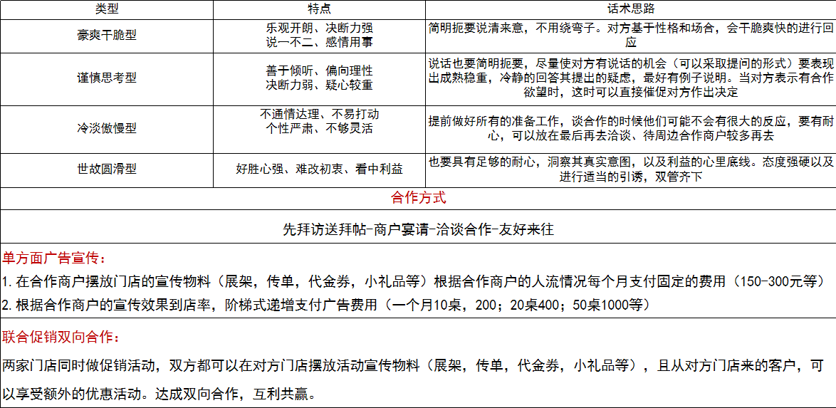 三把刀营销策划，餐饮门店推广知识点分享