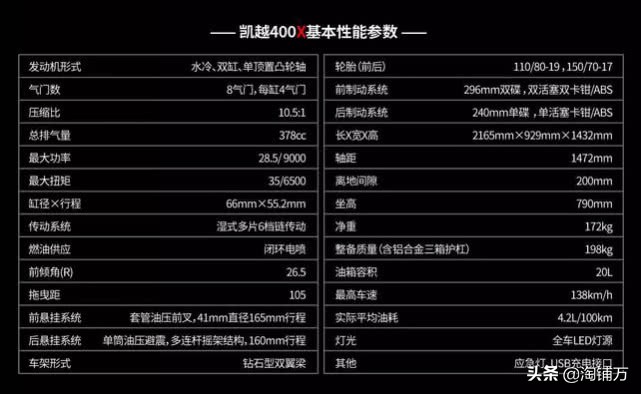 一“芯”二用表兄弟，凯越400x对比宗申RX3s