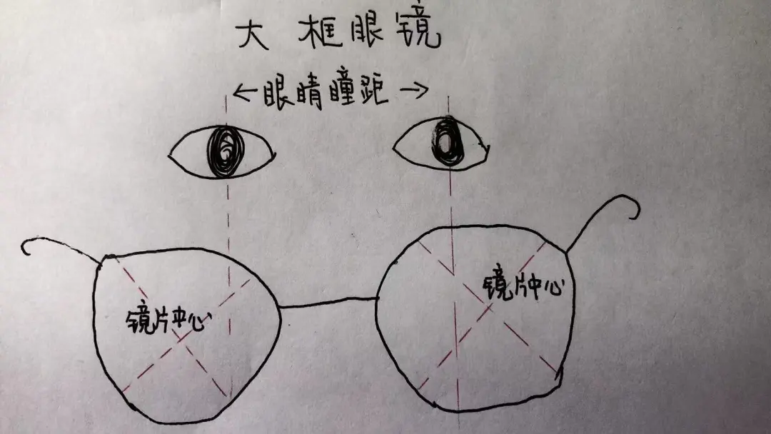想戴大框眼镜?也不拿把尺子量量瞳距