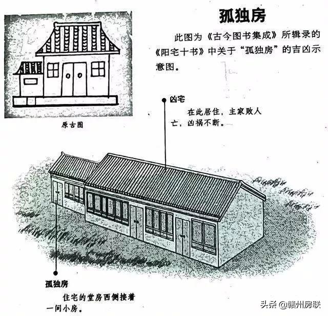 漫画详解48例住宅风水知识，难得一见，看懂了才不会被大师忽悠