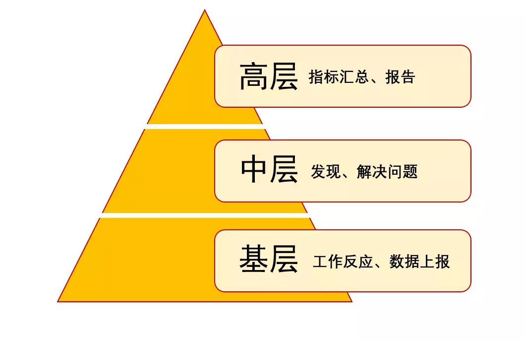 手把手教你從0-1做一張酷炫駕駛艙，讓老闆對你讚不絕口