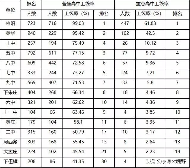 公民同招：武清小升初上演招生大戏，教育格局自此改变？