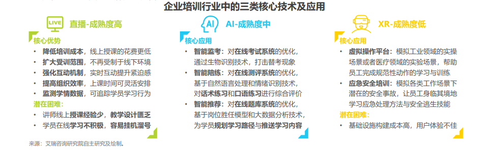 2021年中国企业培训行业研究报告