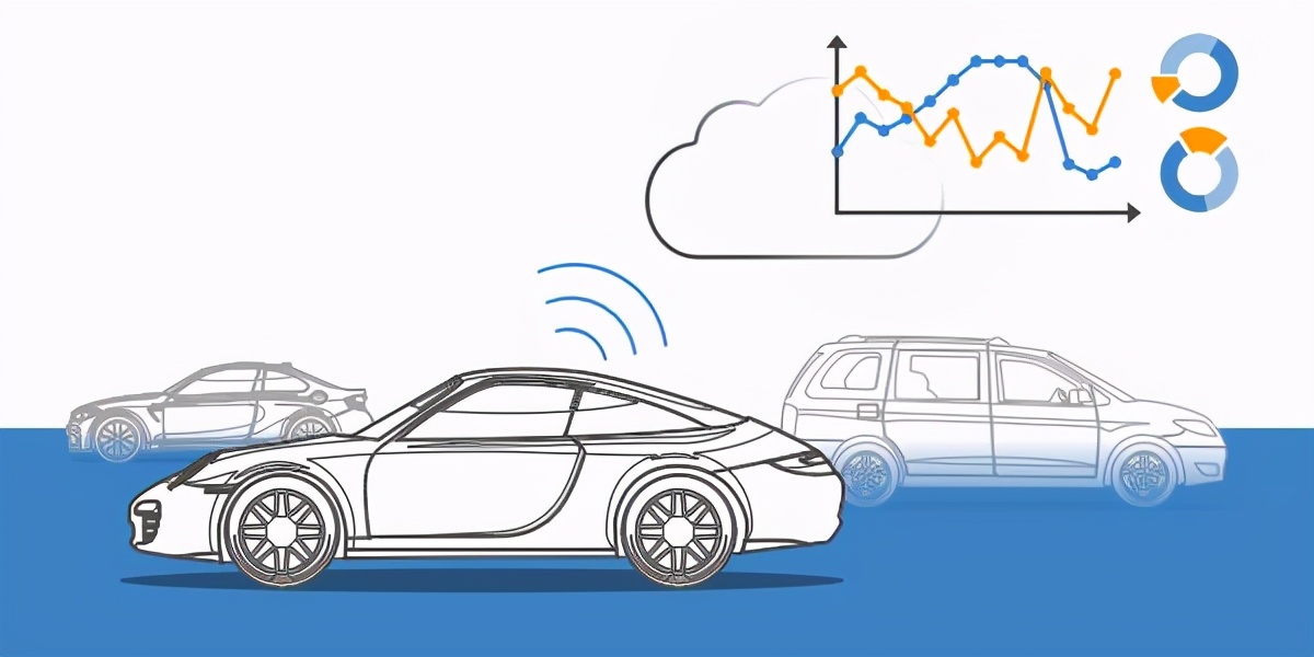 OBD2数据记录仪-轻松记录您的汽车数据