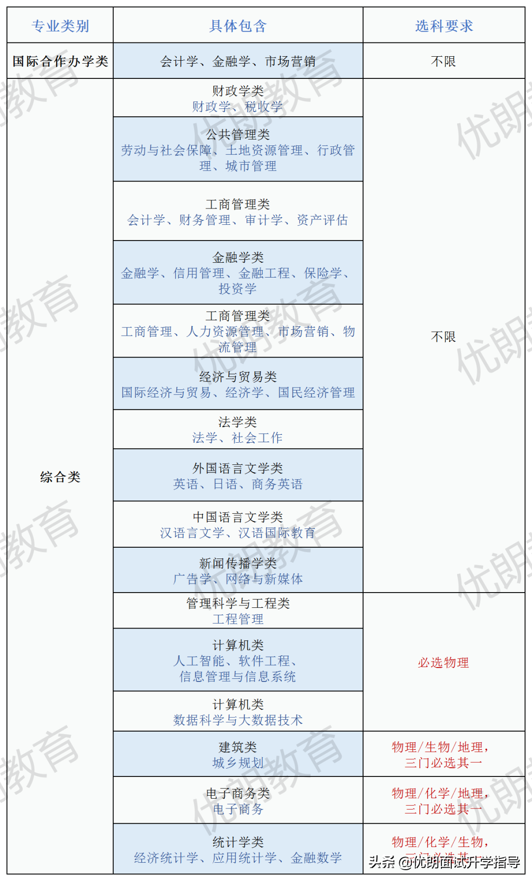 浙江财经大学2020三位一体招生情况？最高可降70分录取