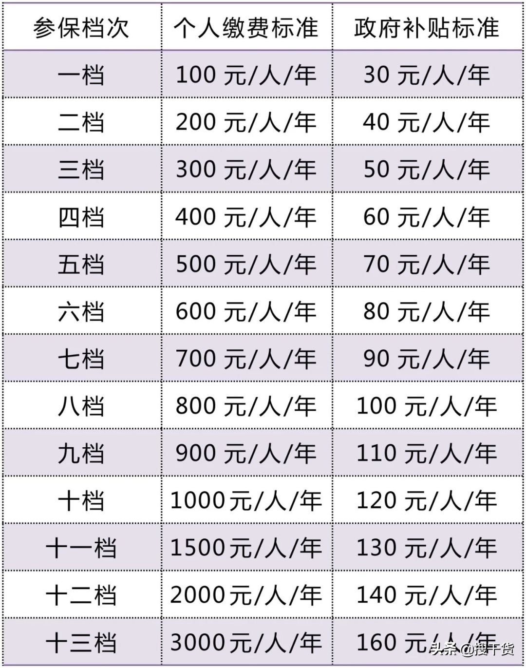 科普！重庆居民养老金计算详细方法，快帮家里长辈算一算