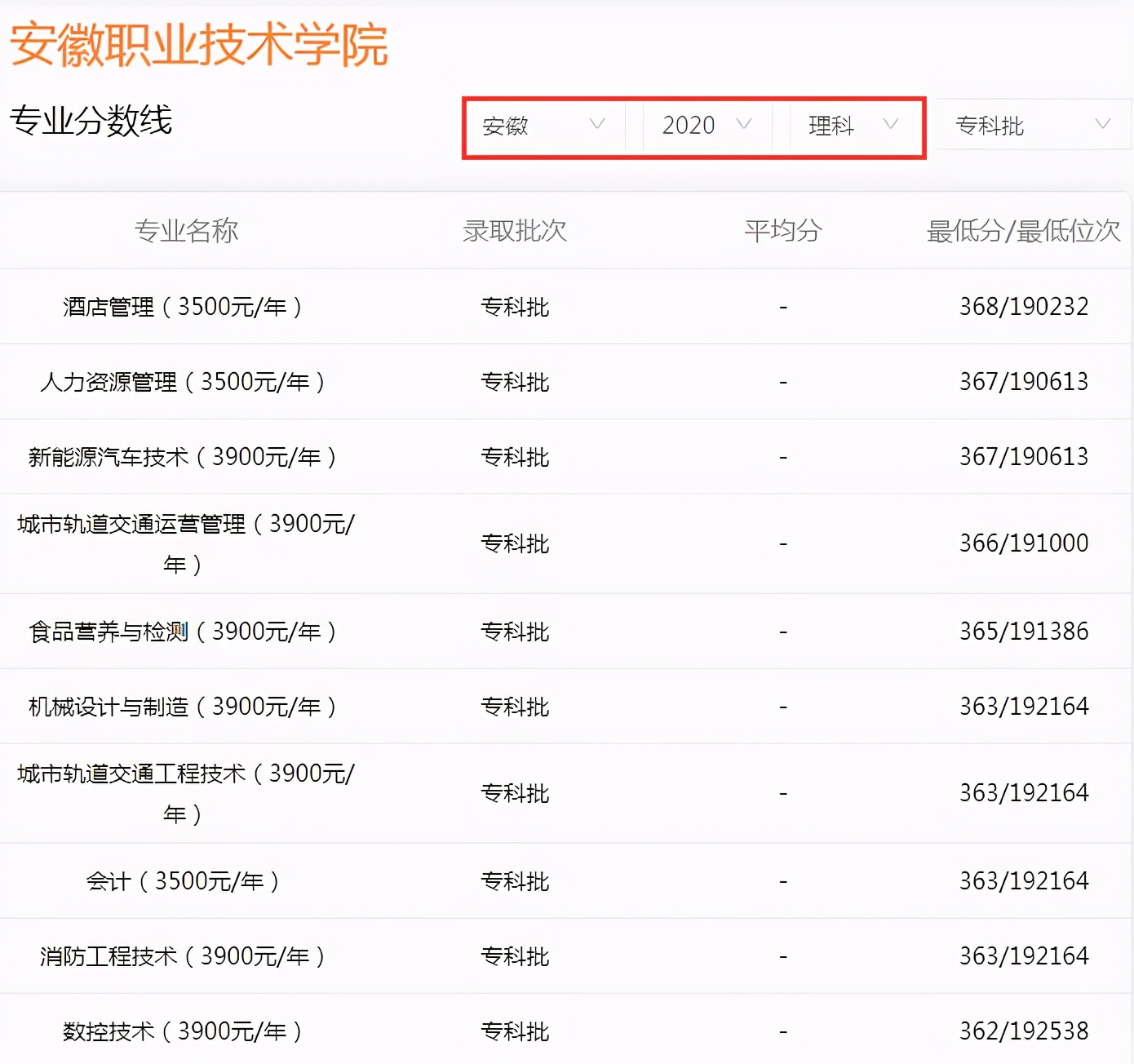 安徽3所专科学校，适合高考“低分捡漏”，能考上就赚了