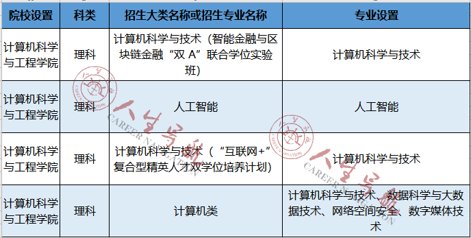 “四电”院校中，谁更厉害？「附3年高校录取分数线」