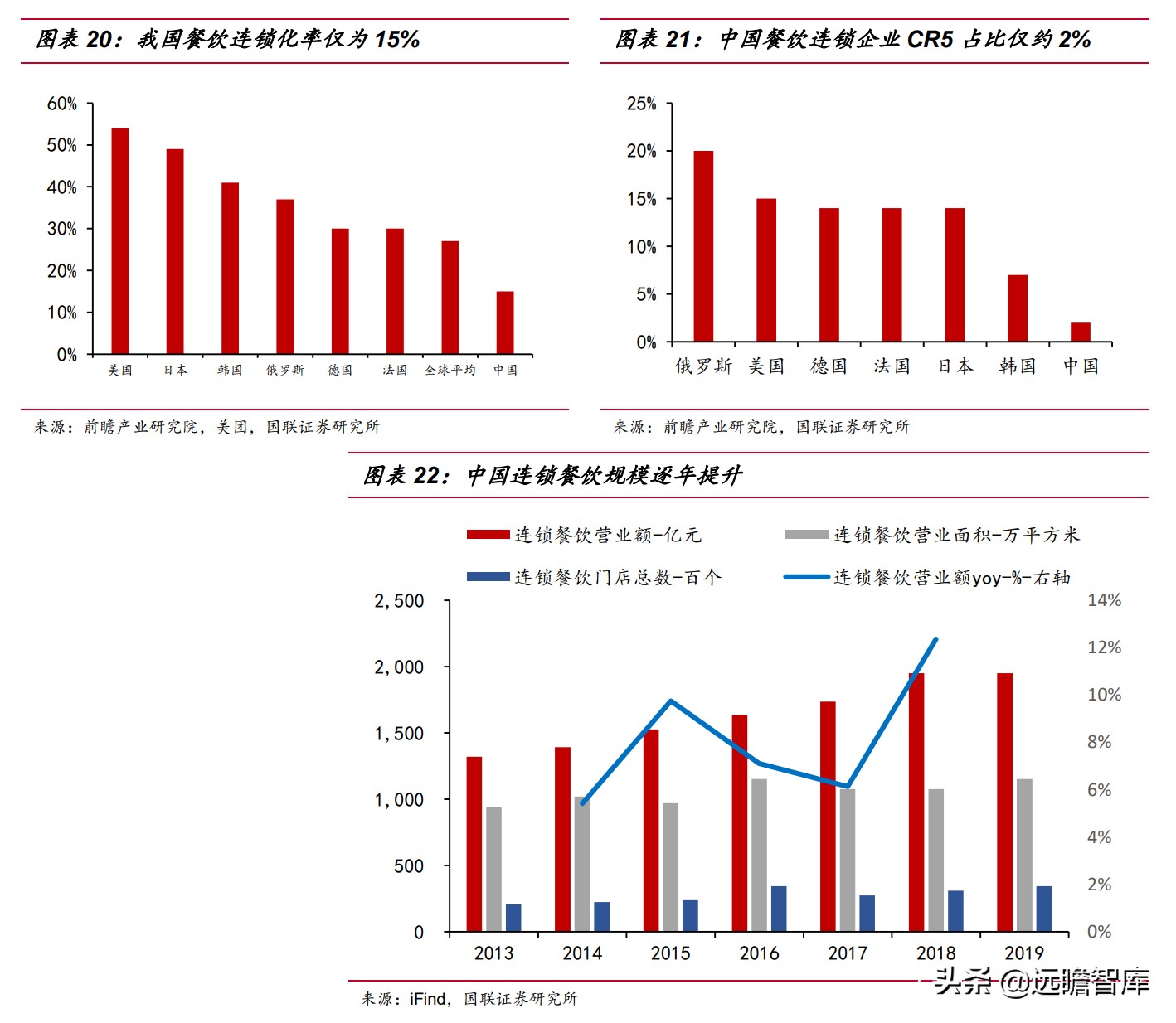 速冻食品：米面、火锅料、预制菜，8家代表企业领头掘金千亿市场