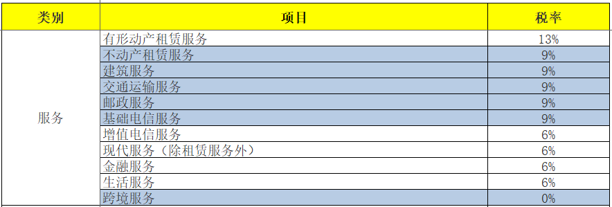 （收藏）2020年最新最全增值税、企业所得税、个税税率表
