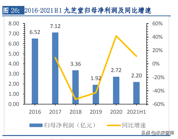 中药行业专题报告：消费升级叠加政策催化，从高端名酒看品牌中药