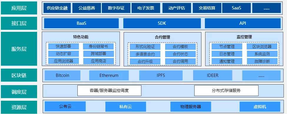 图解区块链技术及其应用