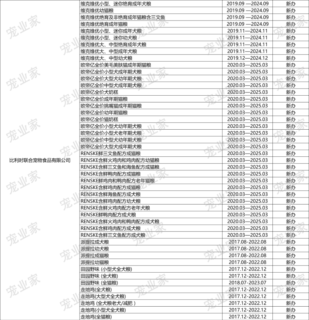 欧冠和爱肯拿哪个好(收藏｜这930款进口主粮，哪一个你卖过？)