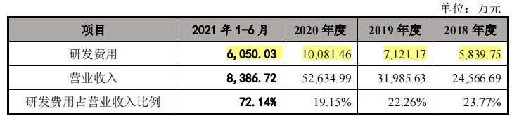 华如科技回款不力，现金流为负，毛利率下滑导致上半年亏损