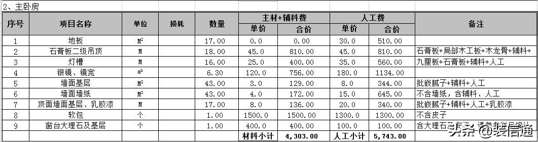 长春装修三室两厅要花多少钱？2019最新120平米半包装修报价表