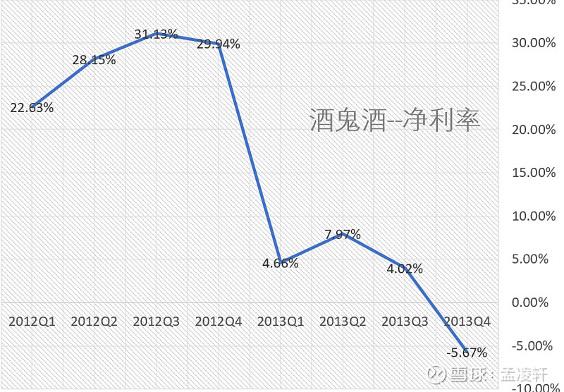 复盘思考品牌食品黑天鹅事件---1.1白酒行业遭遇三公消费及塑化剂