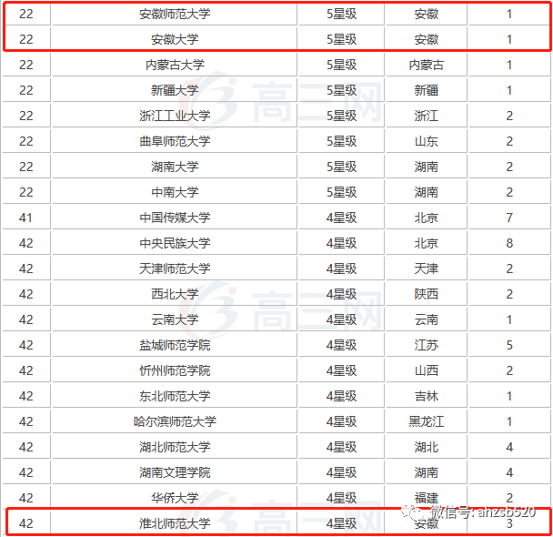 安徽专升本｜汉语言文学有哪些学校性价比最高？