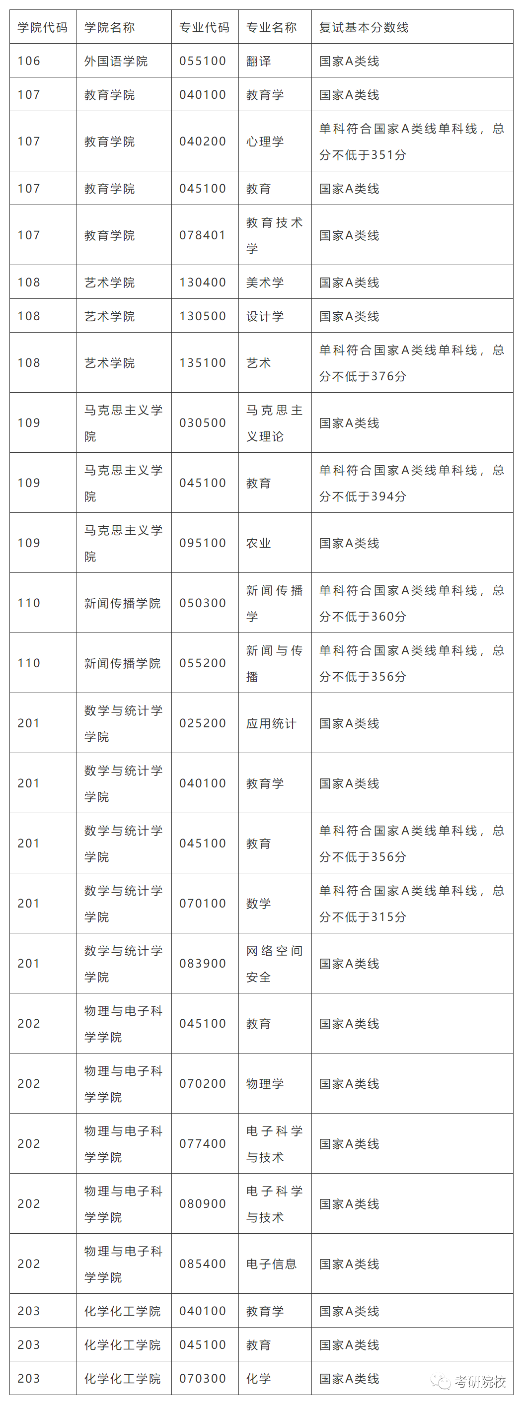 「院校盘点」湖北大学考研信息汇总