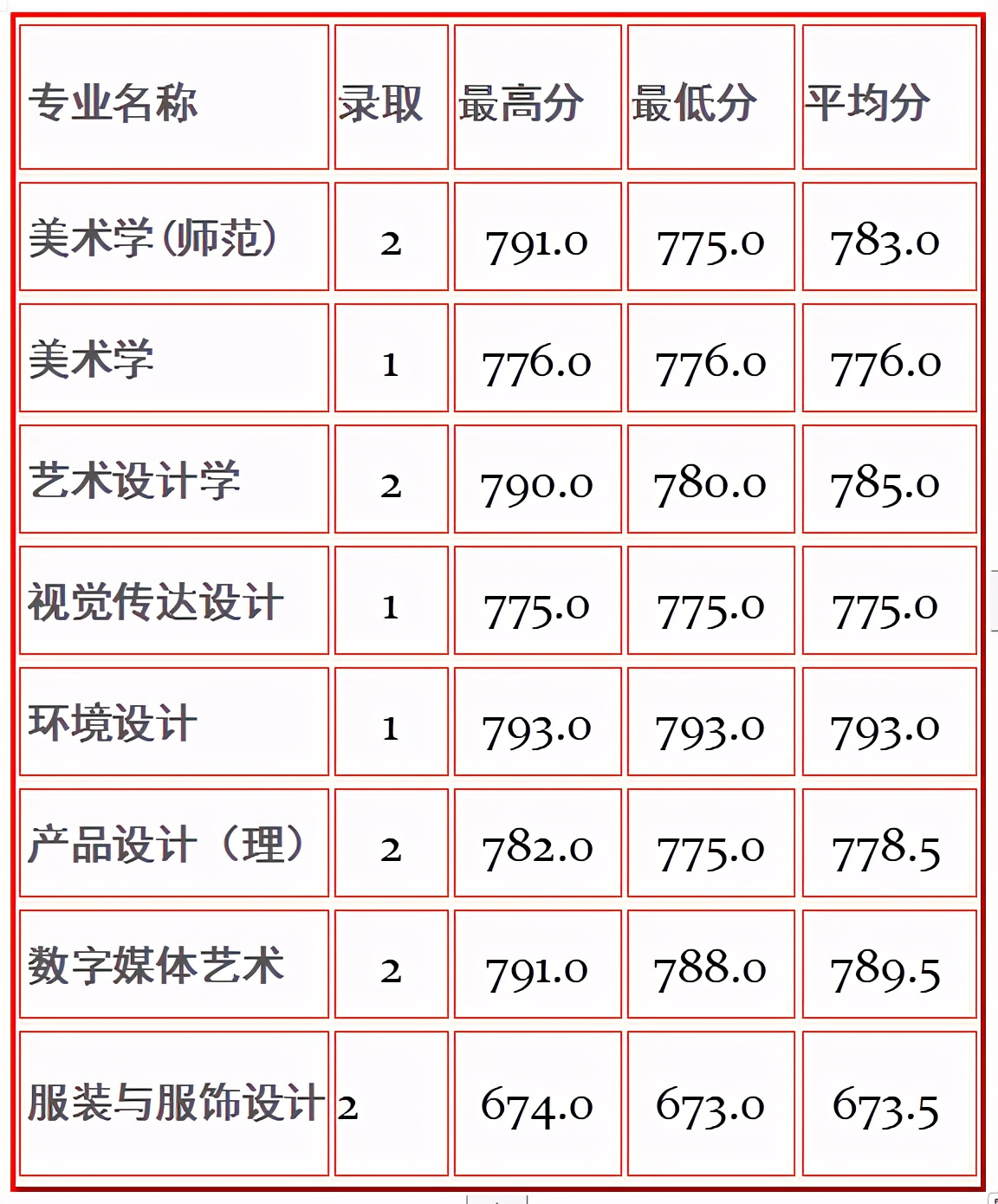 全国重点高校100强，苏州大学今年美术艺考会全面取消校考吗？