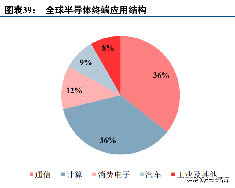 电子行业投资策略：汽车电子蓄势待发，半导体国产化持续推进