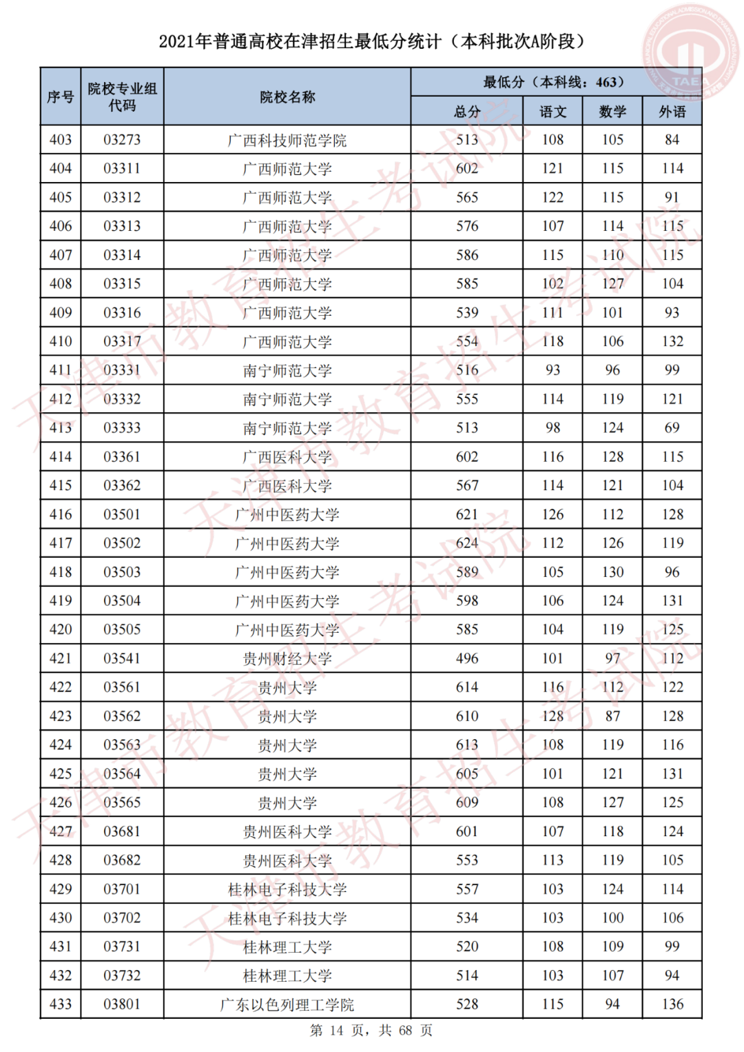 我为群众办实事，天津高招录取进行时 | 我市2021年普通类本科批次A阶段录取结果可查，今日20时起填报征询志愿