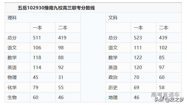 重磅！各地高考模考分数线出炉，2021年想上本科真不容易