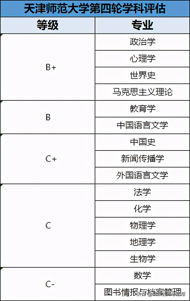 天津高校满意度排行榜，前十名中有6所是双非，你能想到吗？