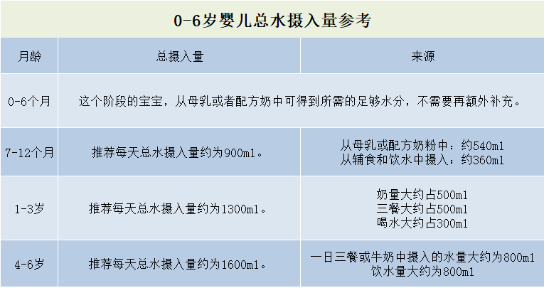 宝宝喝水讲究多，家长们要注意了